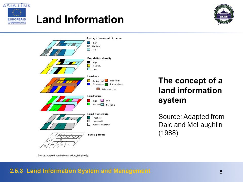 LAND INFORMATION SYSTEM AND MANAGEMENT - ppt video online download