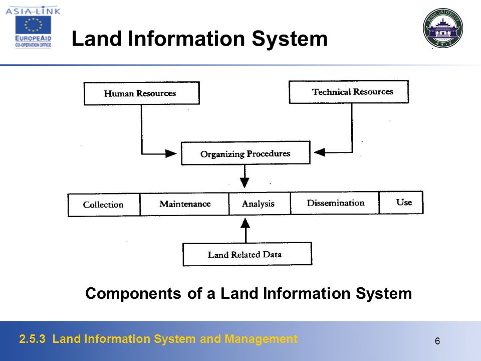 LAND INFORMATION SYSTEM AND MANAGEMENT - ppt video online download