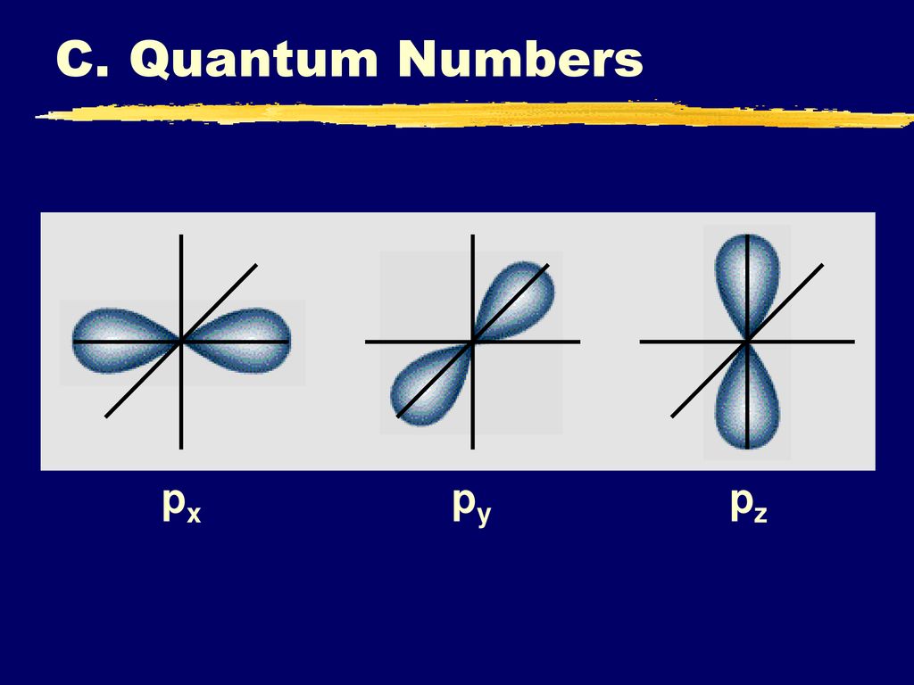 Частица p 3. Px py PZ У углерода. Quantum numbers.