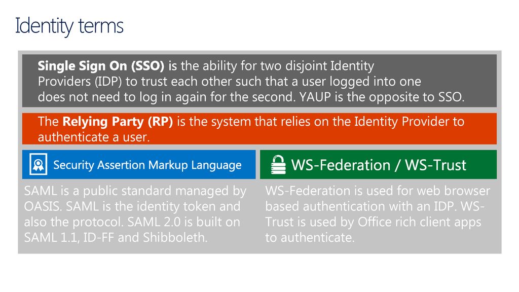 Office 365 Identity Management Ppt Download