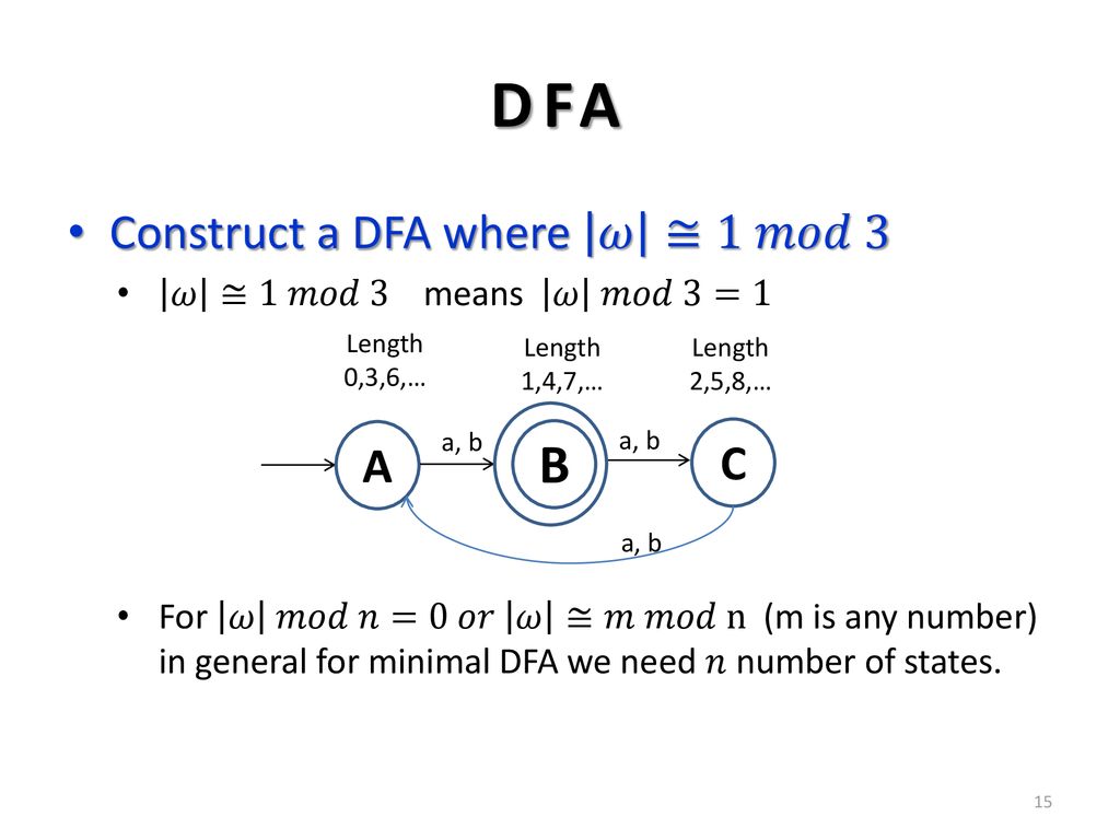 Deterministic Finite Automata Dfa Ppt Download