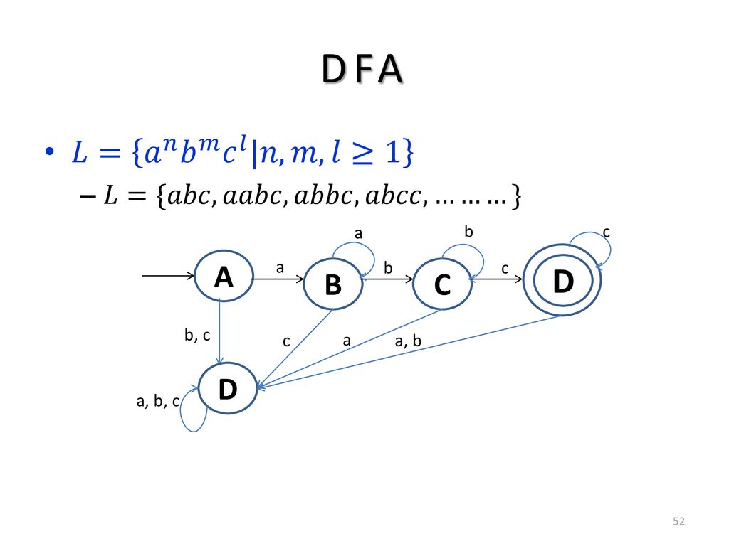 Deterministic Finite Automata Dfa Ppt Download