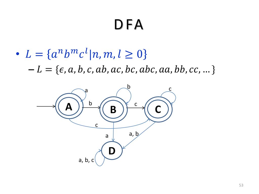 Deterministic Finite Automata Dfa Ppt Download