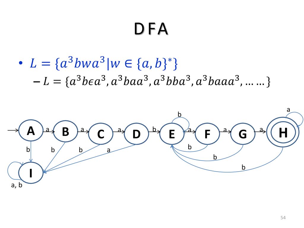 Deterministic Finite Automata Dfa Ppt Download