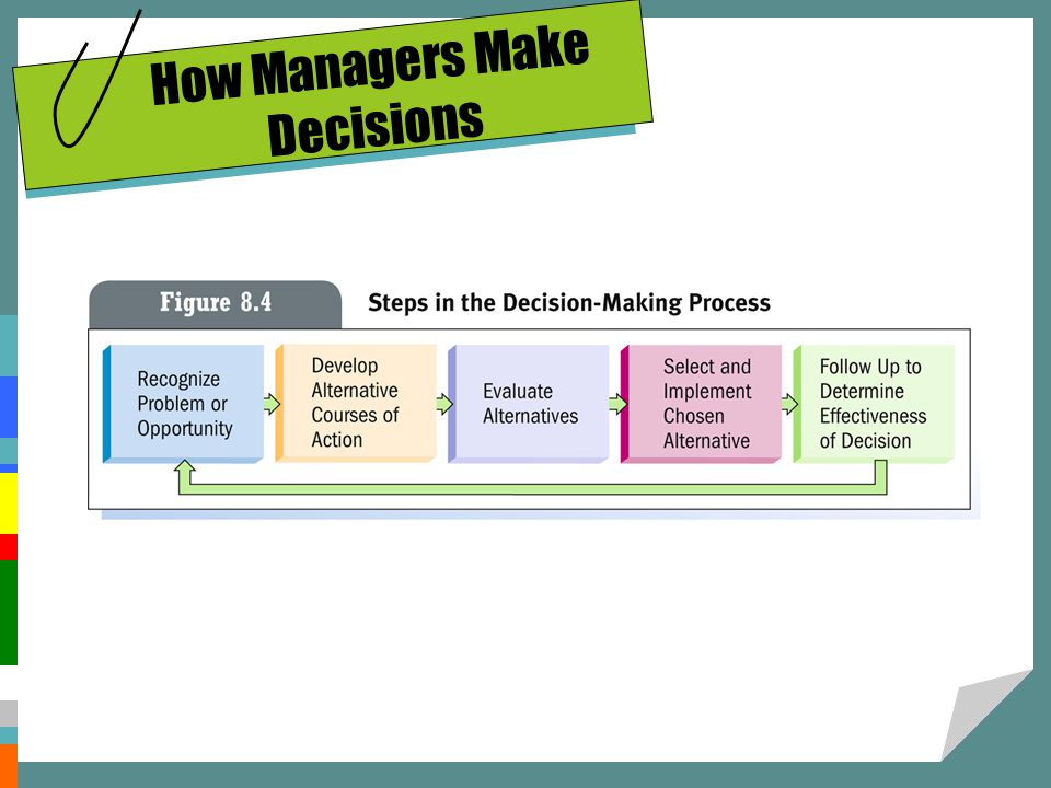 How Managers Make Decisions