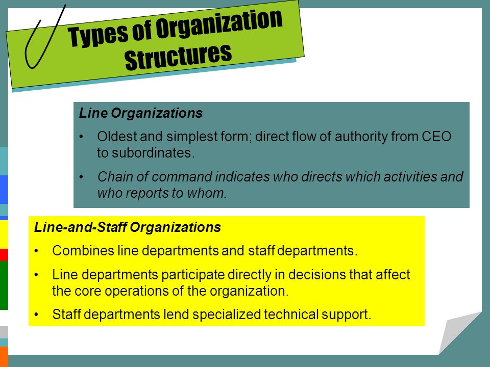 Types of Organization Structures