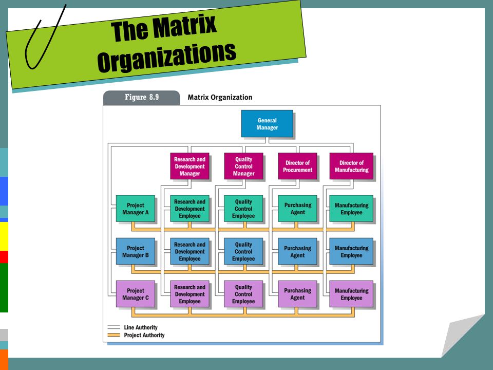 The Matrix Organizations