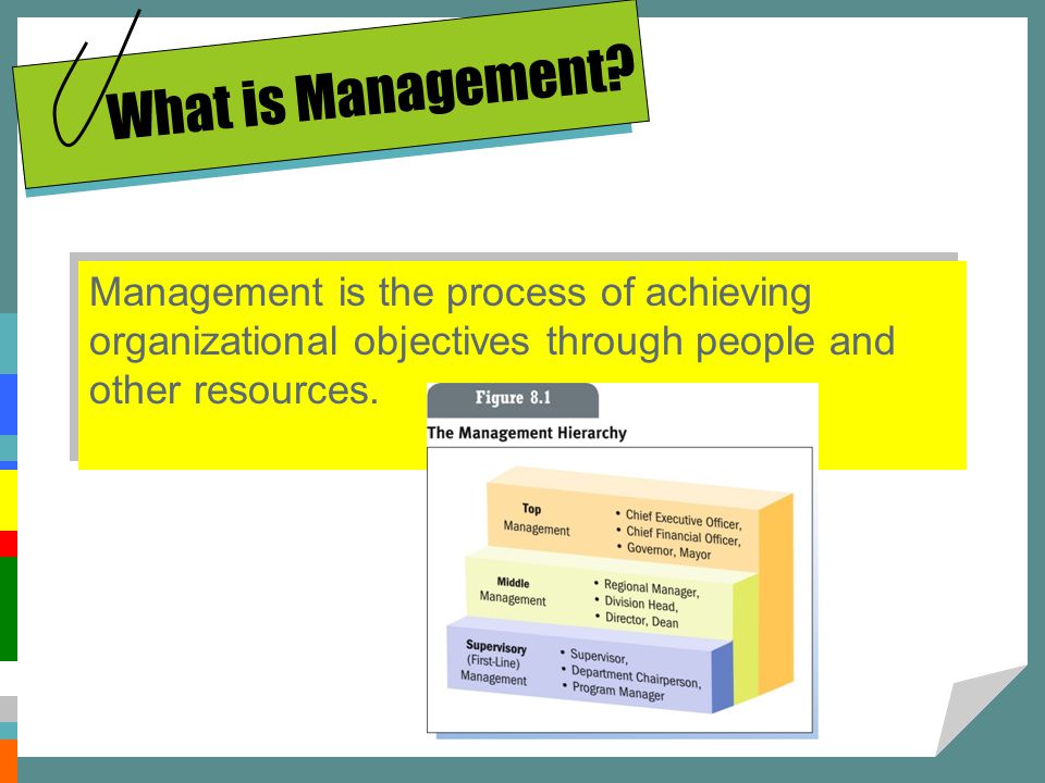 What is Management Management is the process of achieving organizational objectives through people and other resources.