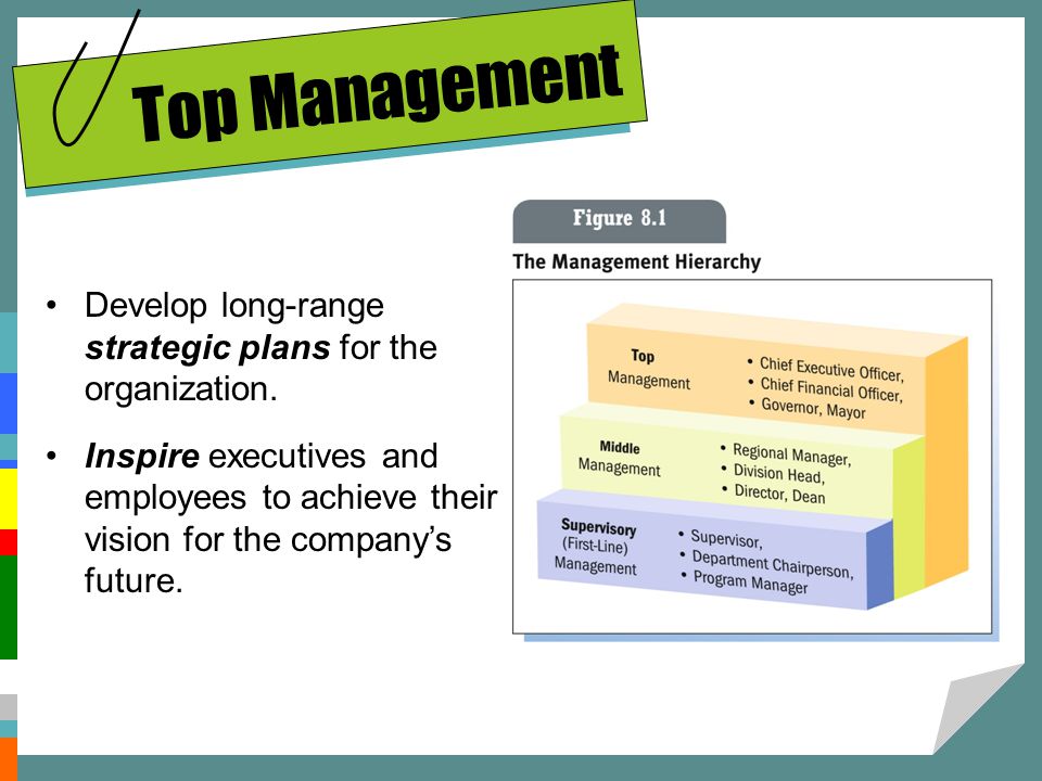 Top Management Develop long-range strategic plans for the organization.
