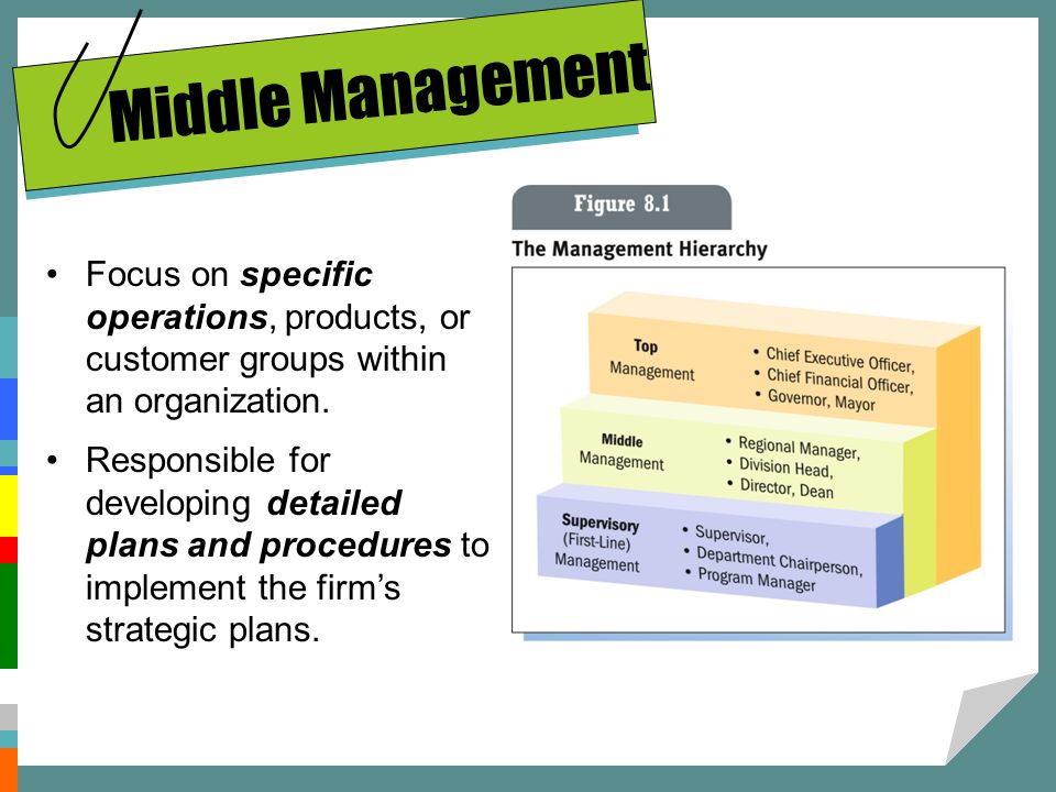 Middle Management Focus on specific operations, products, or customer groups within an organization.