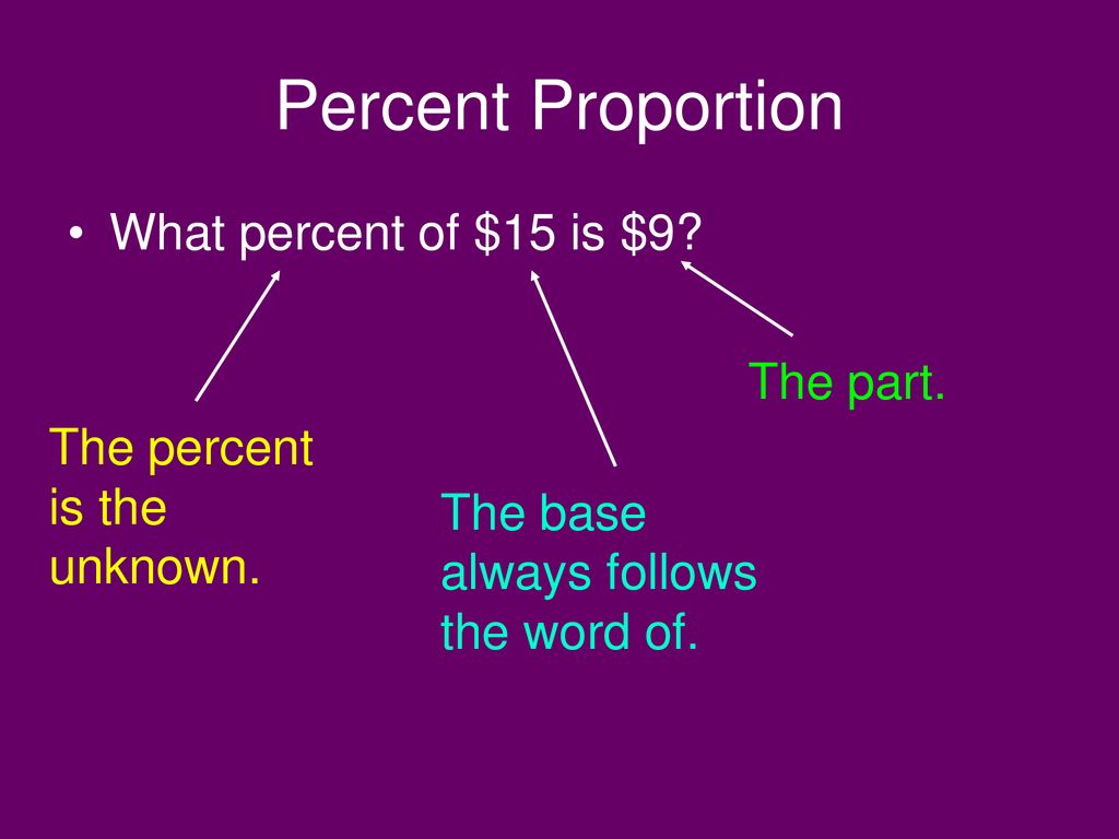 The Percent Proportion Ppt Download the-percent-proportion-ppt-download