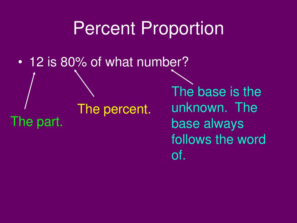 the-percent-proportion-ppt-download