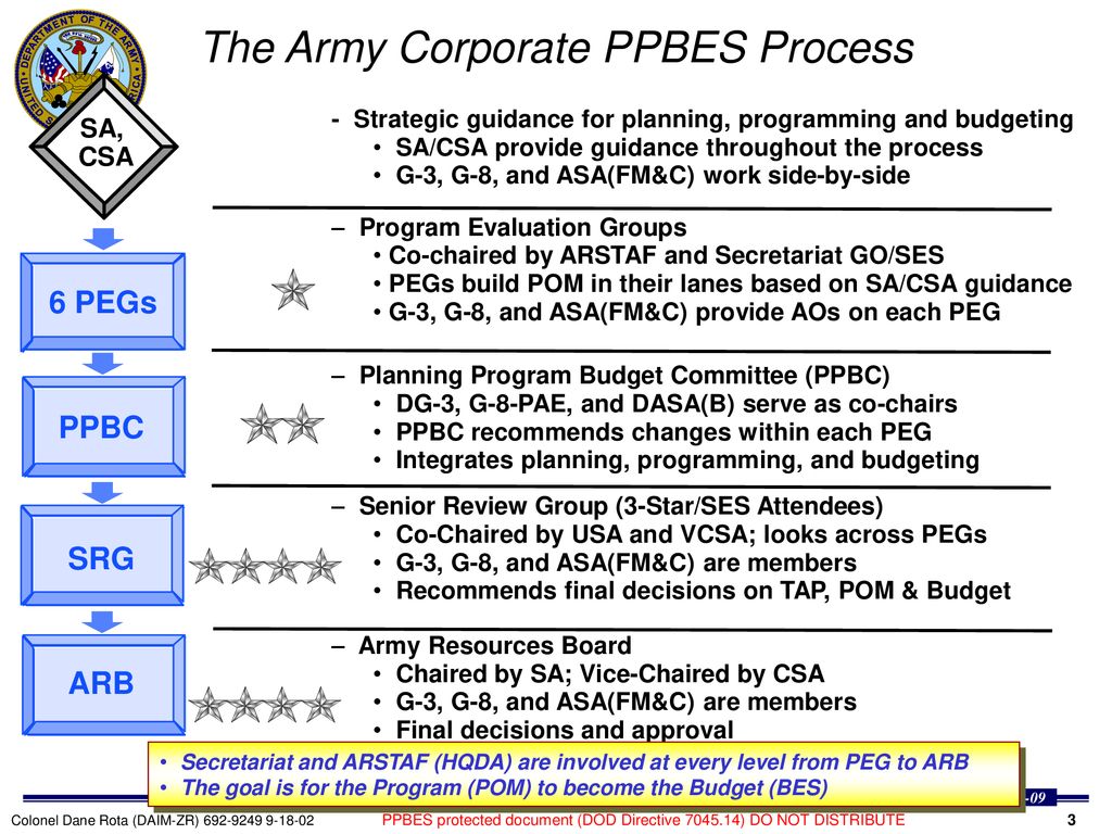 provokere Et hundrede år lige Army Program Guidance Memorandum Overview - POM ppt download
