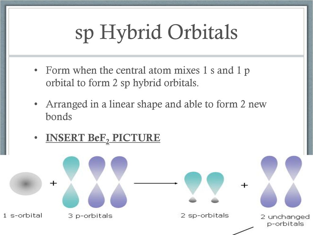 sp Hybrid Orbitals Form when the central atom mixes 1 s and 1 p orbital to form 2 sp hybrid orbitals.