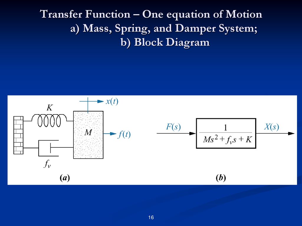 The Transfer Function Ppt Download