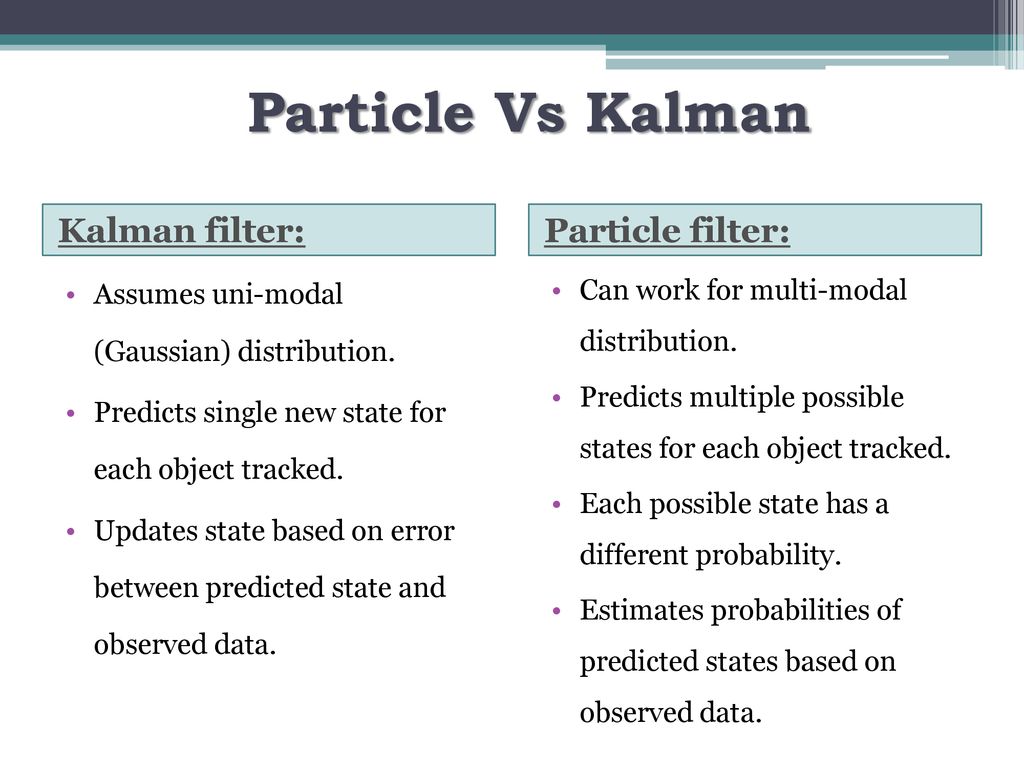 Particle Filter in Tracking - ppt download