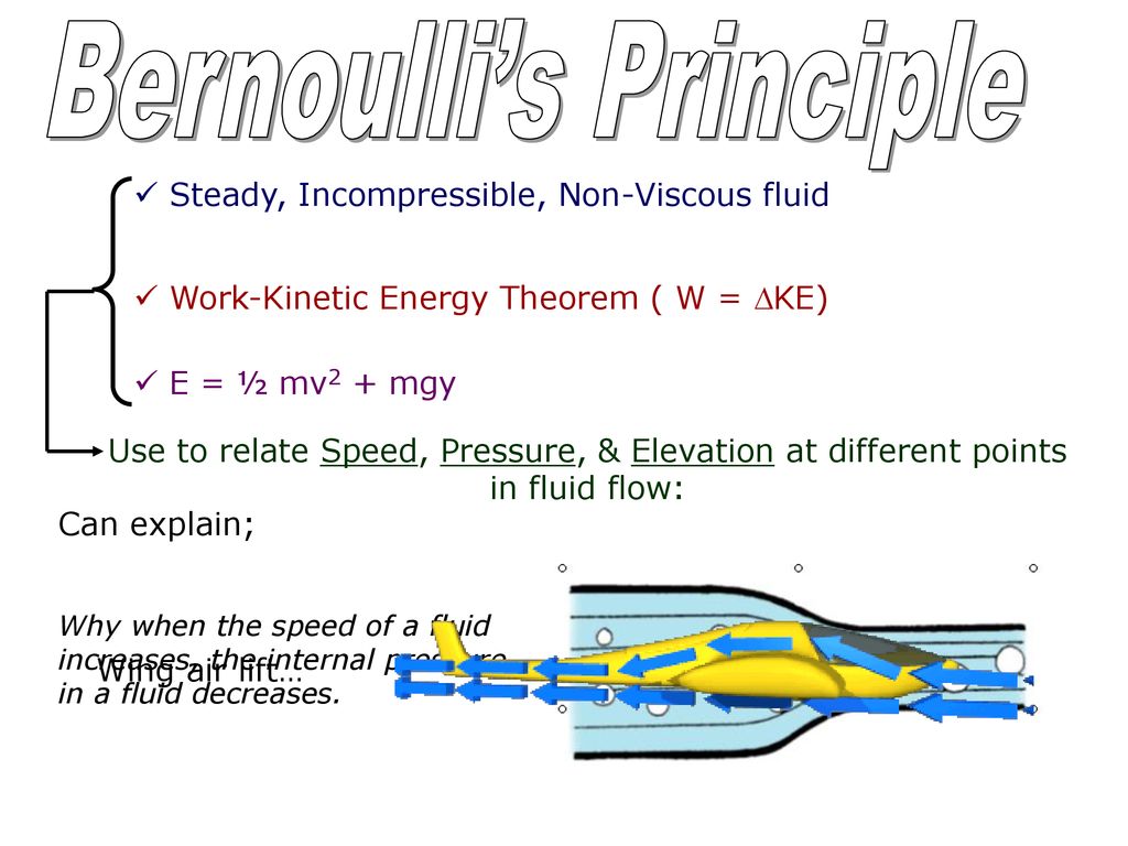 Bernoulli’s Principle - ppt download