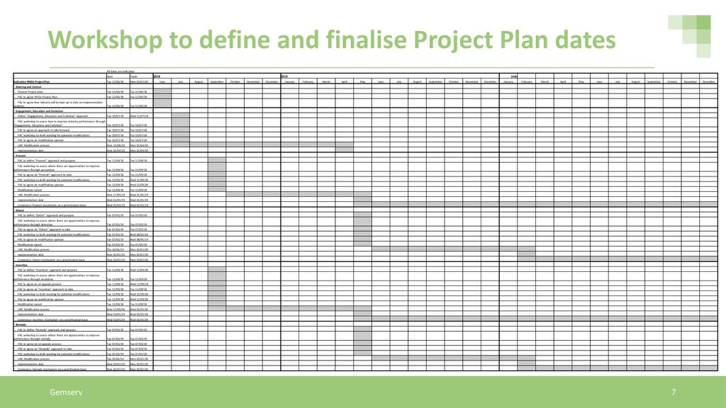 Indicative PRIDe Project Plan - ppt download