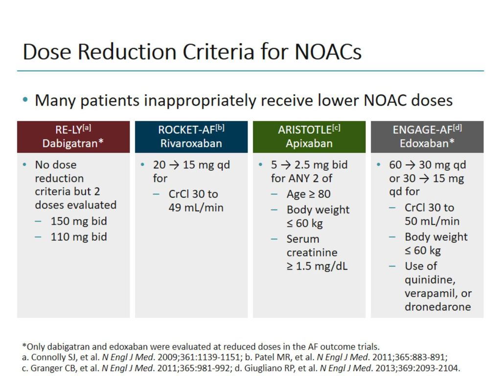 Oral Anticoagulation In Af Ppt Download