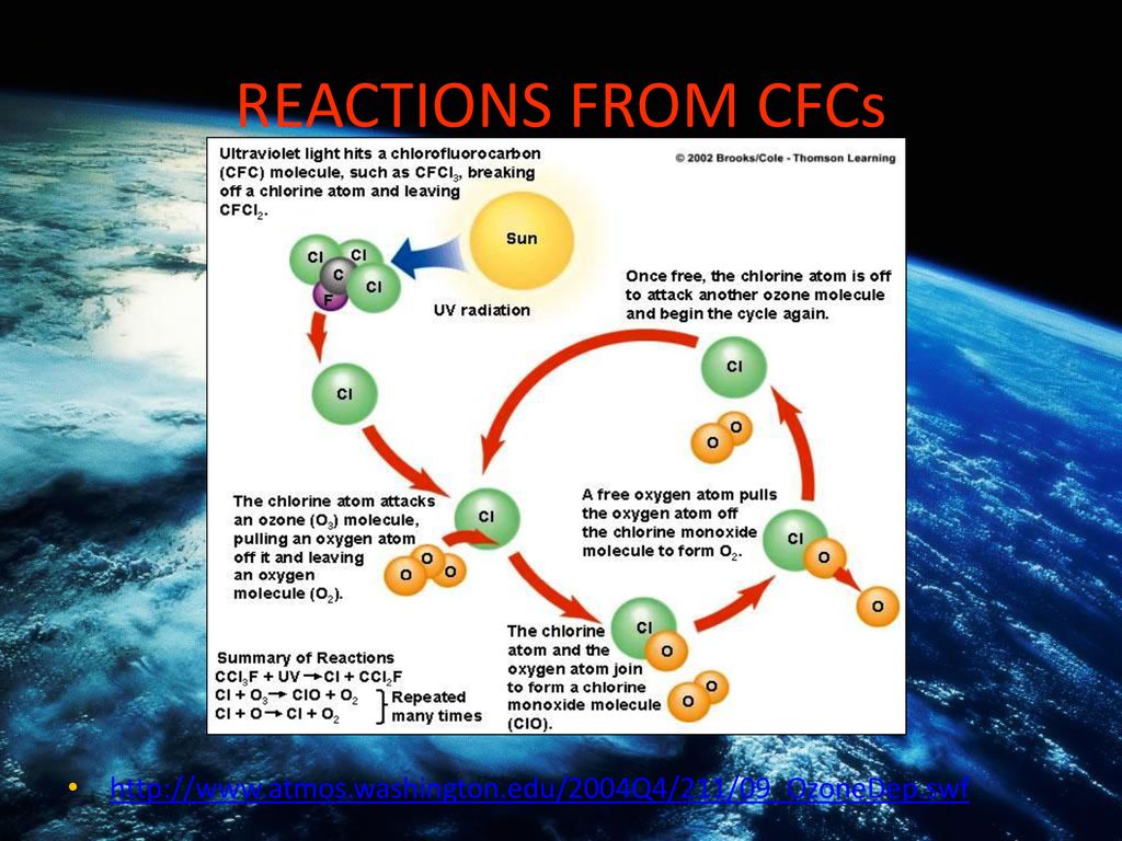 REACTIONS FROM CFCs