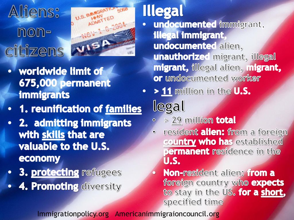 UNITED STATES CITIZENSHIP - ppt download