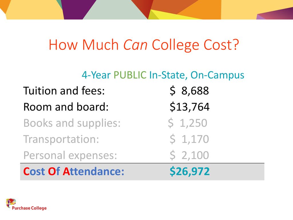Financial Aid Basics Tom Panettiere & Greta Silva - ppt download