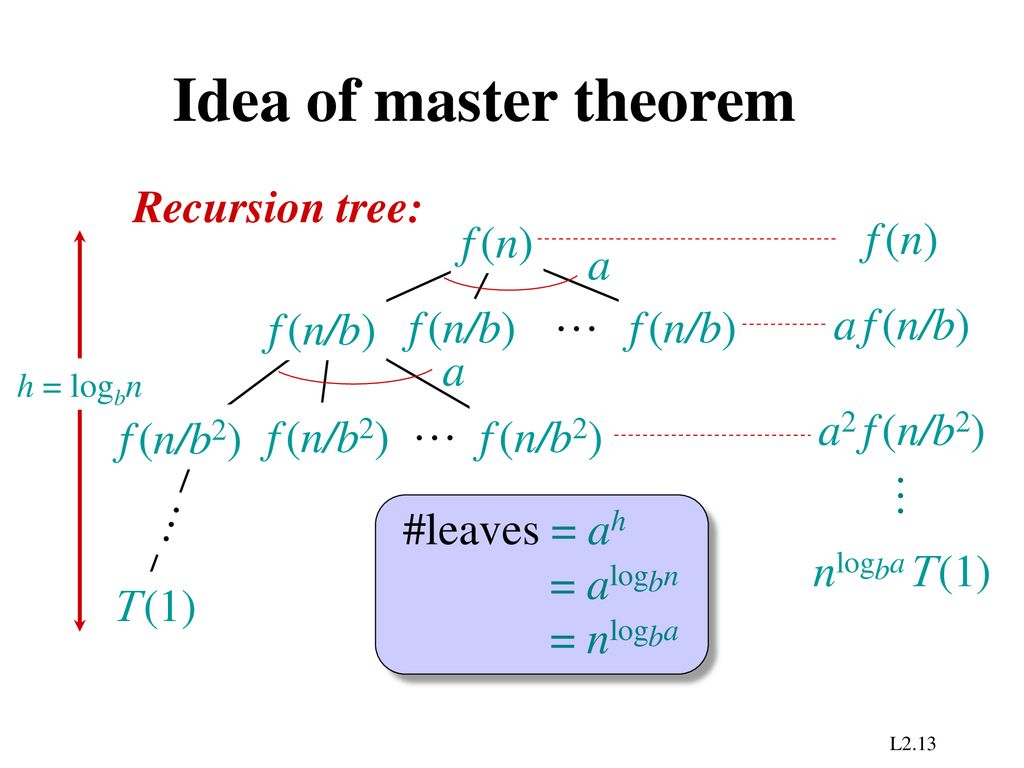 Recursion Tree Method Ppt Download