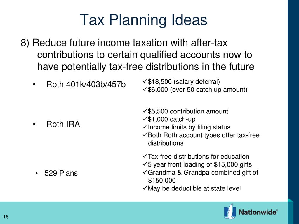 Tax planning tips and updates for ppt download
