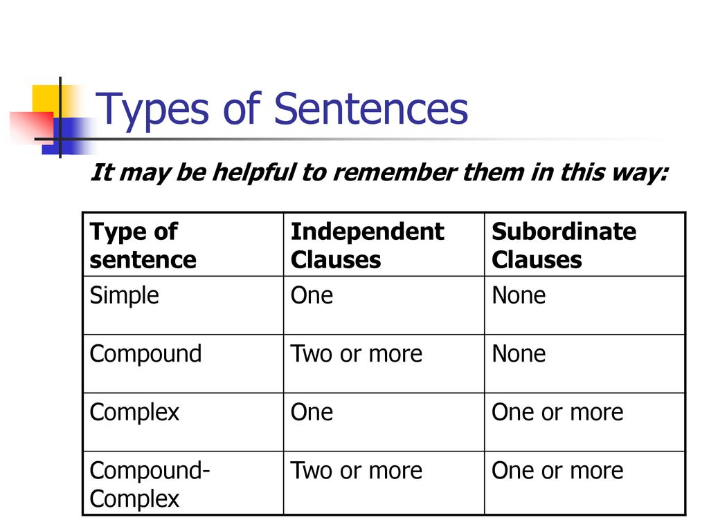 Or How To Really Impress People With Your Sentence Variety Ppt Download