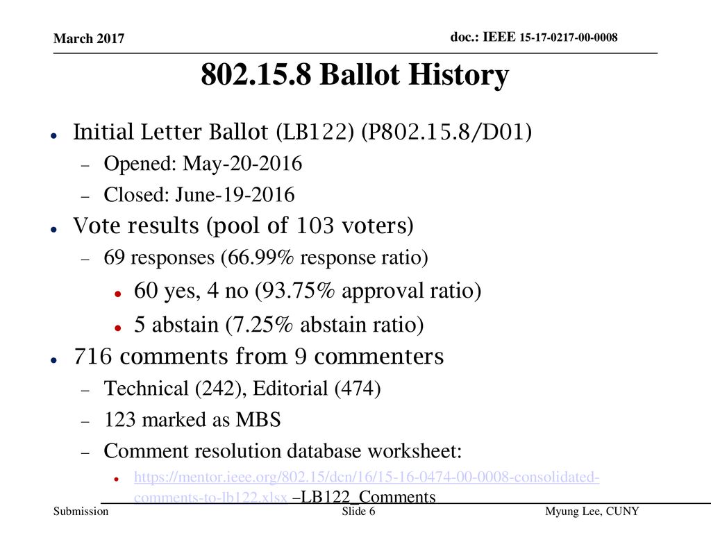 Ballot History 60 yes, 4 no (93.75% approval ratio)