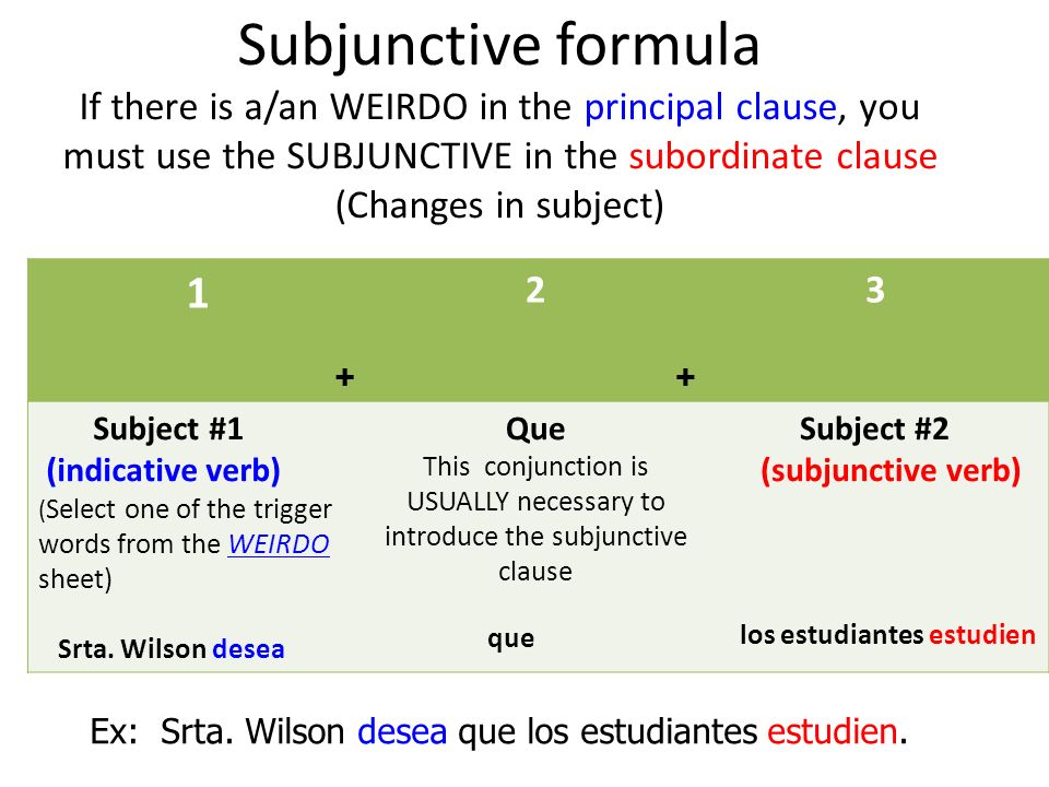 Subjunctive formula If there is a/an WEIRDO in the principal clause, you must use the SUBJUNCTIVE in the subordinate clause (Changes in subject)