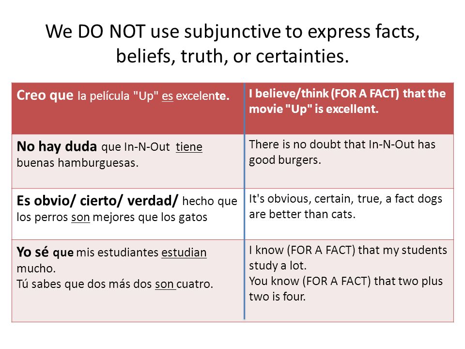 We DO NOT use subjunctive to express facts, beliefs, truth, or certainties.