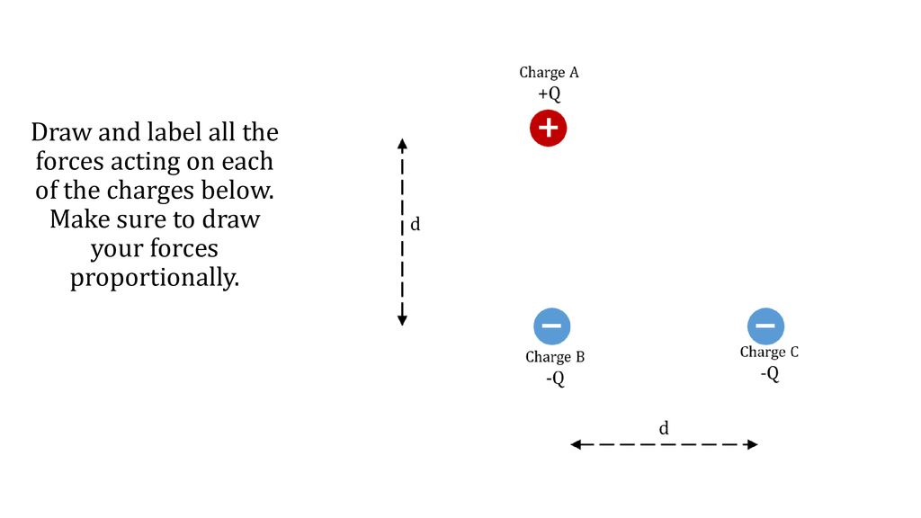 Draw and label a force diagram for the metallic paper sphere being