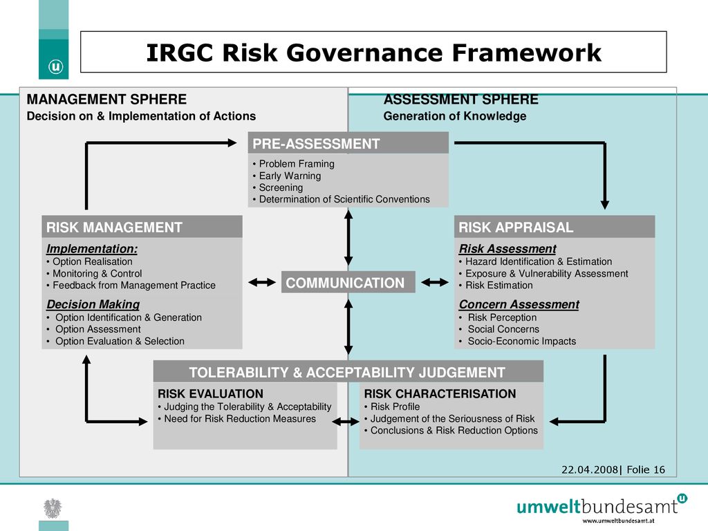 WG C – Groundwater Activity WGC-3 Integrated Risk Assessment and ...