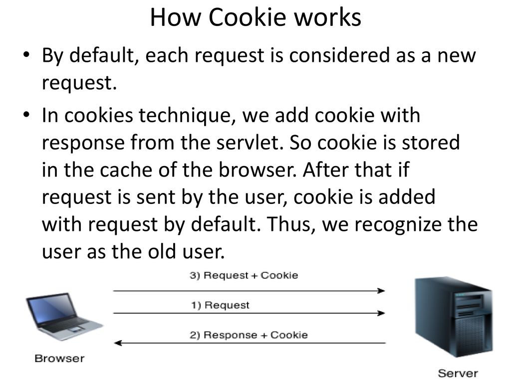 How Cookie works By default, each request is considered as a new request.