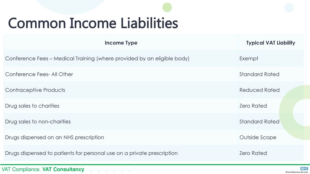 VAT on including common liabilities ppt download