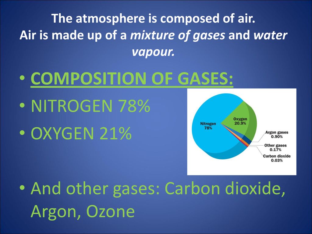 THE PROPERTIES OF AIR. - ppt download