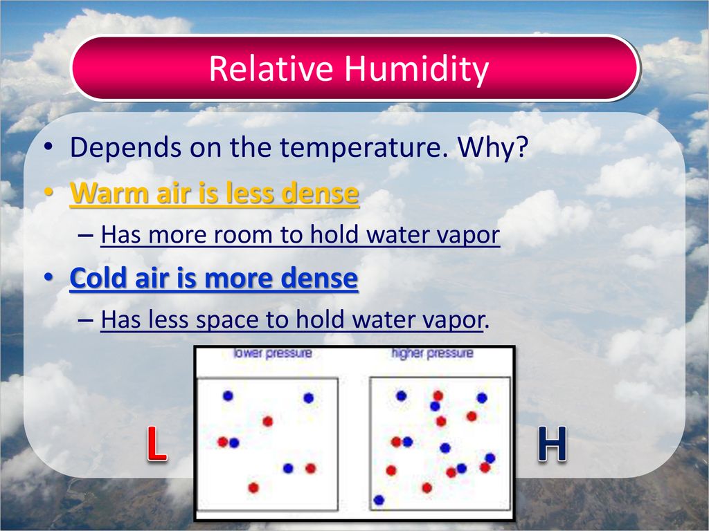 L H Relative Humidity Depends on the temperature. Why