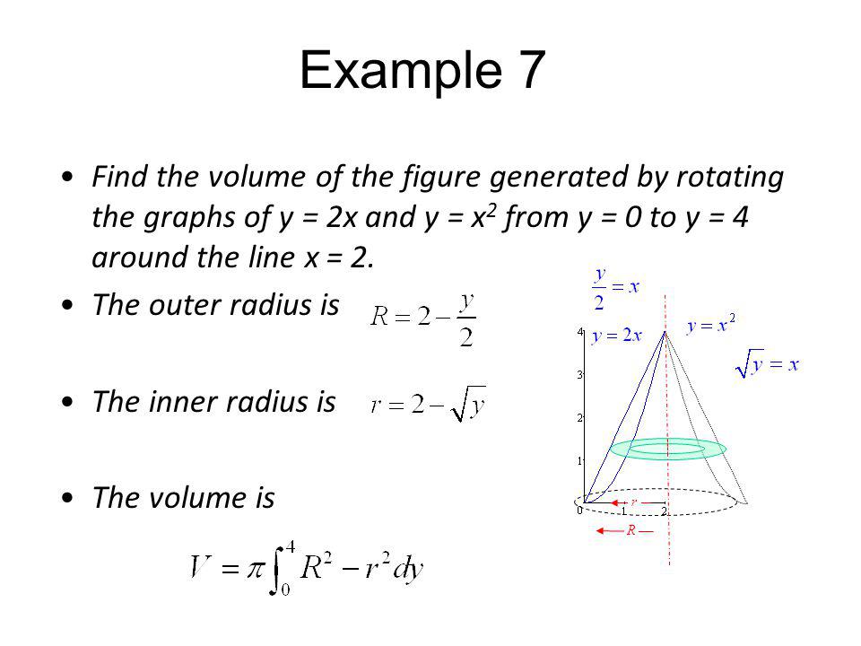 Example 7 Find the volume of the figure generated by rotating the graphs of y = 2x and y = x2 from y = 0 to y = 4 around the line x = 2.