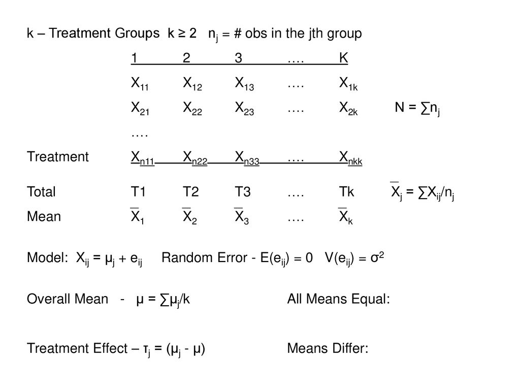 Analysis Of Variance Compare K Quant Populations K 2 Ppt Download