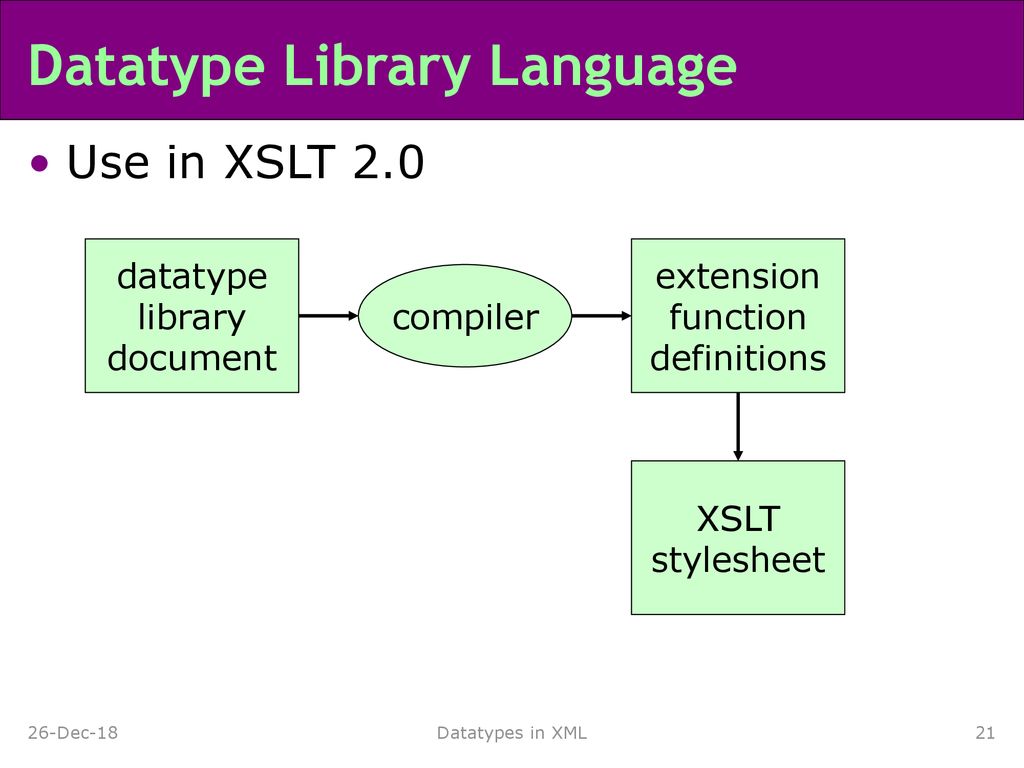 Datatype Library Language