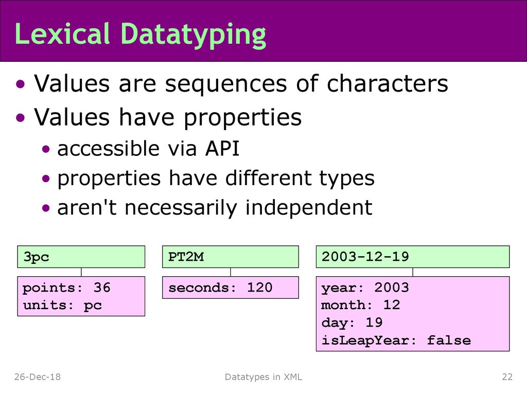 Lexical Datatyping Values are sequences of characters