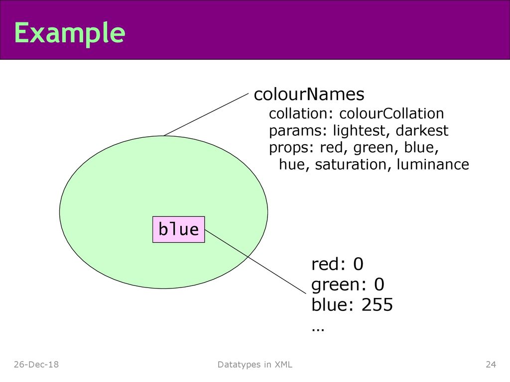Example colourNames blue red: 0 green: 0 blue: 255 …