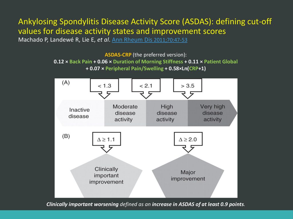 and specifi city of ASDAS cut-off values for disease activity states