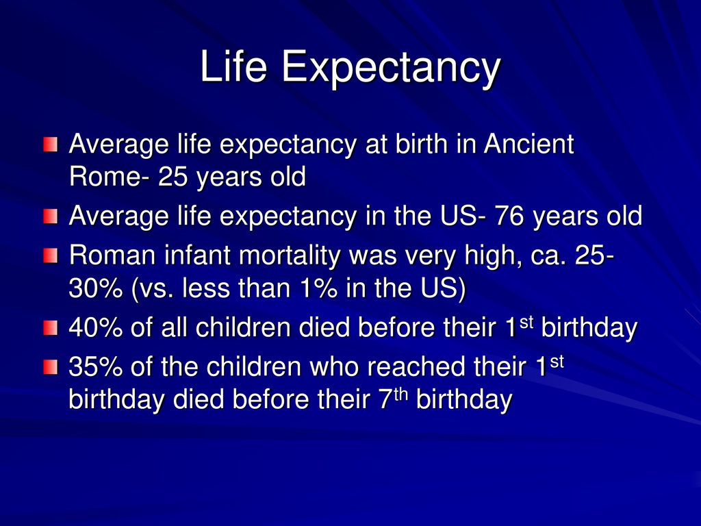 roman naming and childhood ppt download