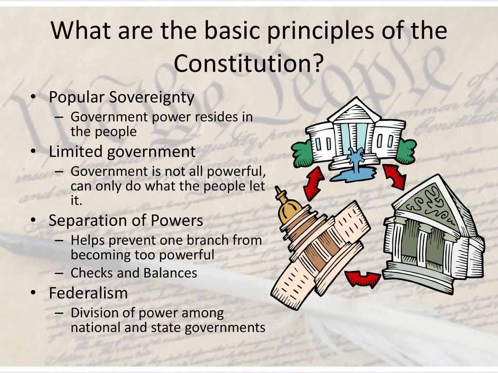 United States Constitution ppt download