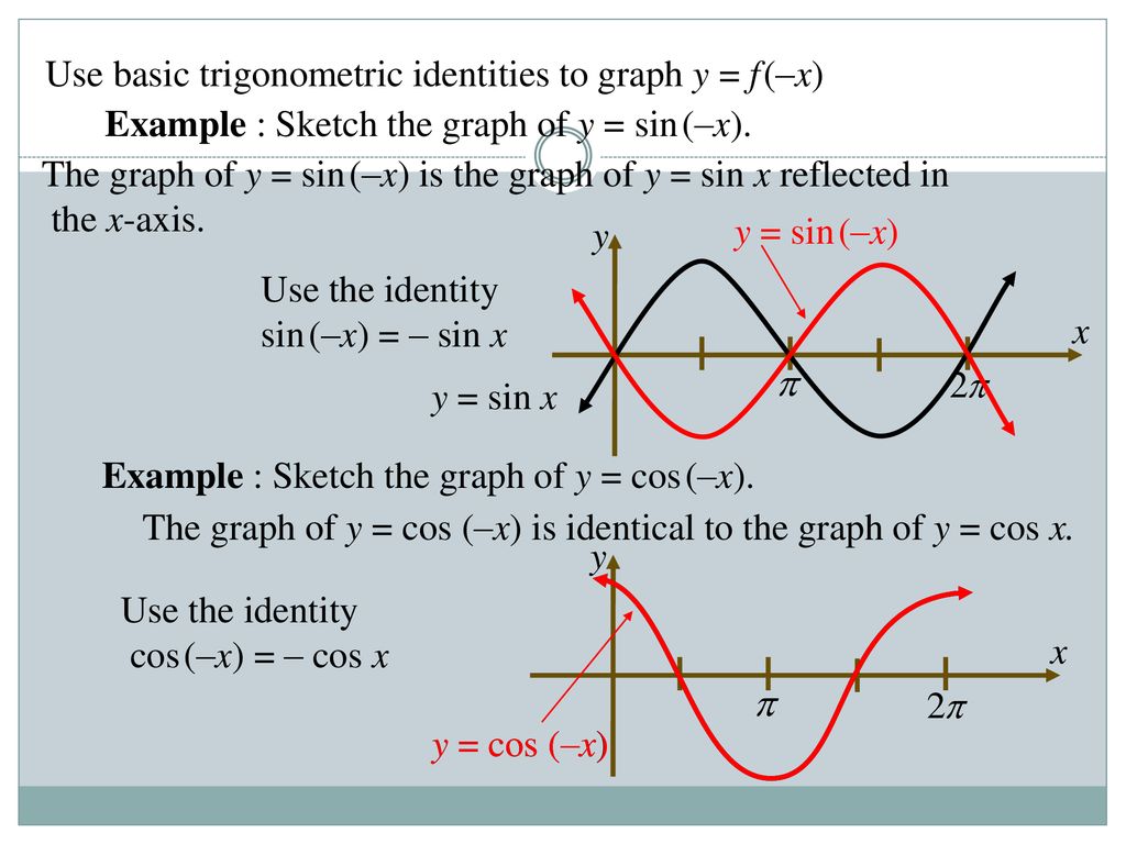Unit 7 Trigonometric Functions Ppt Download Unit 7 Trigonometric Functions Ppt Download