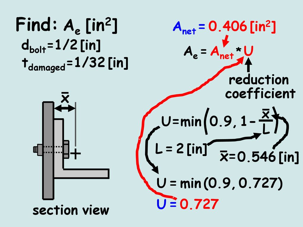 Find Ae In2 Dbolt 1 2 In Tdamaged 1 32 In 2 In A 0 3 Plate Ppt Download