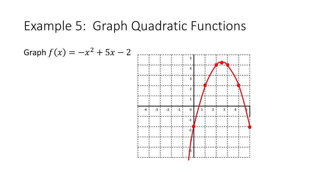 Example 5: Graph Quadratic Functions