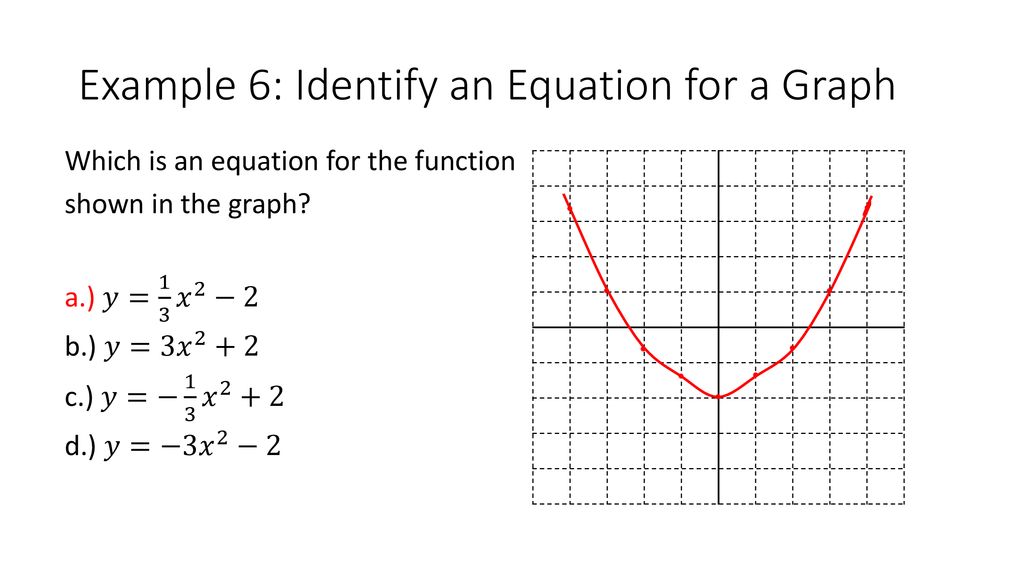 Example 6: Identify an Equation for a Graph